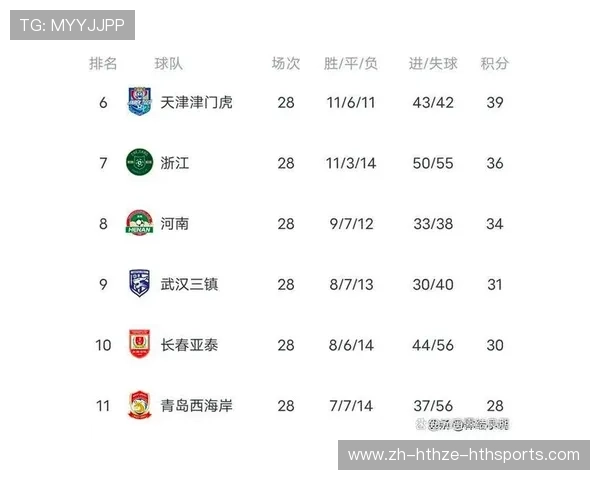 长春亚泰能否逆袭登顶中超积分榜？